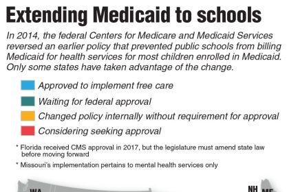 More Kids on Medicaid to Get Health Care in School