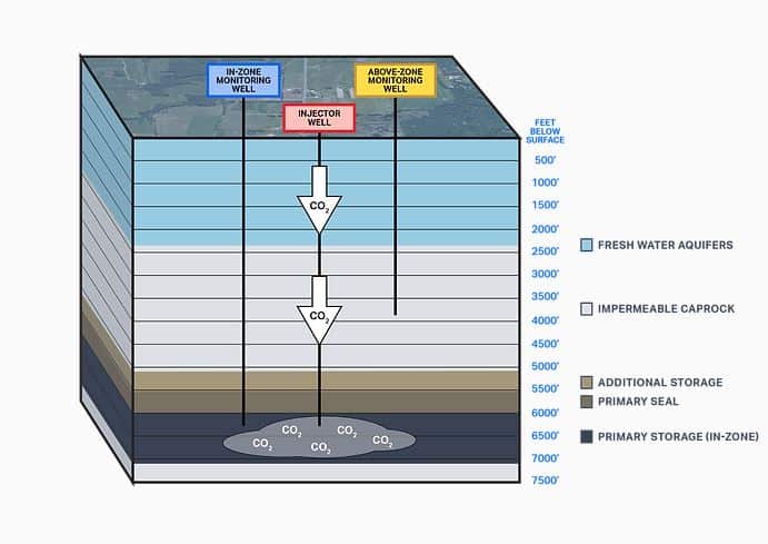 Carbon Capture – A Major New Field for Filtration - International
