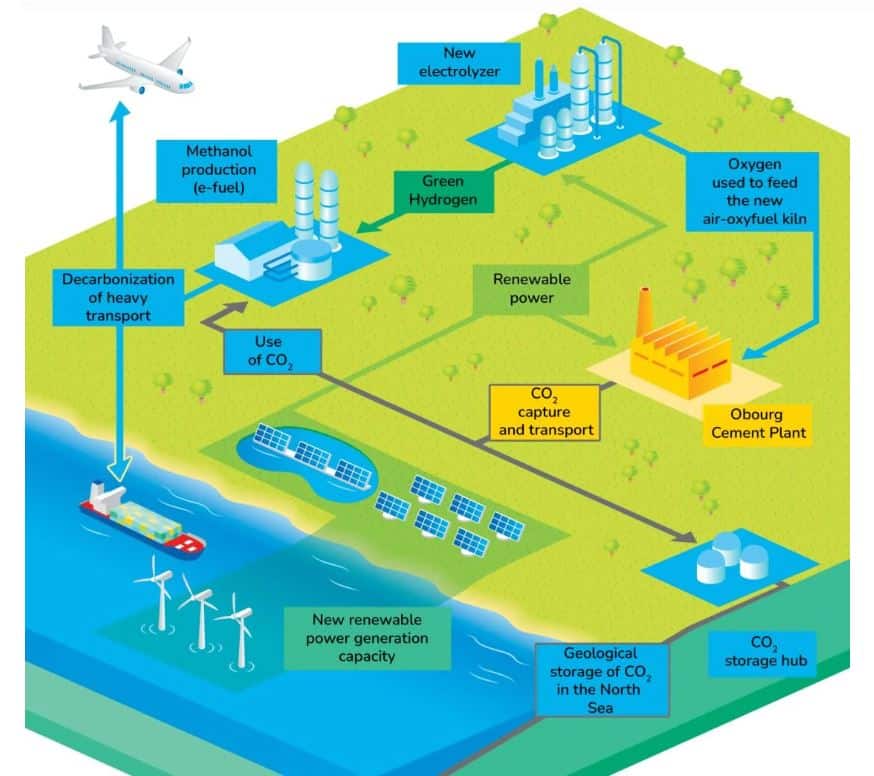 TotalEnergies, Holcim Join Forces to Study Solutions for Decarbonizing ...