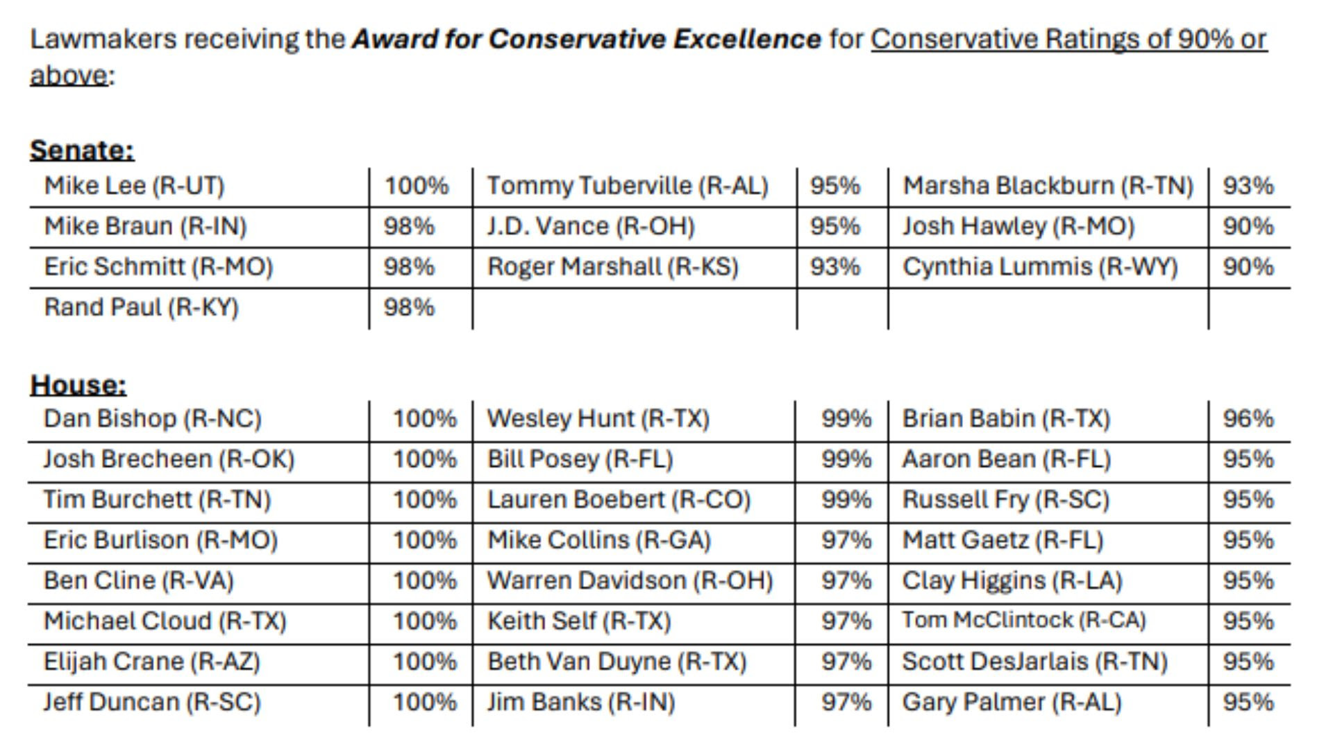 CPAC Releases Ranking of Most Conservative Members of Congress The